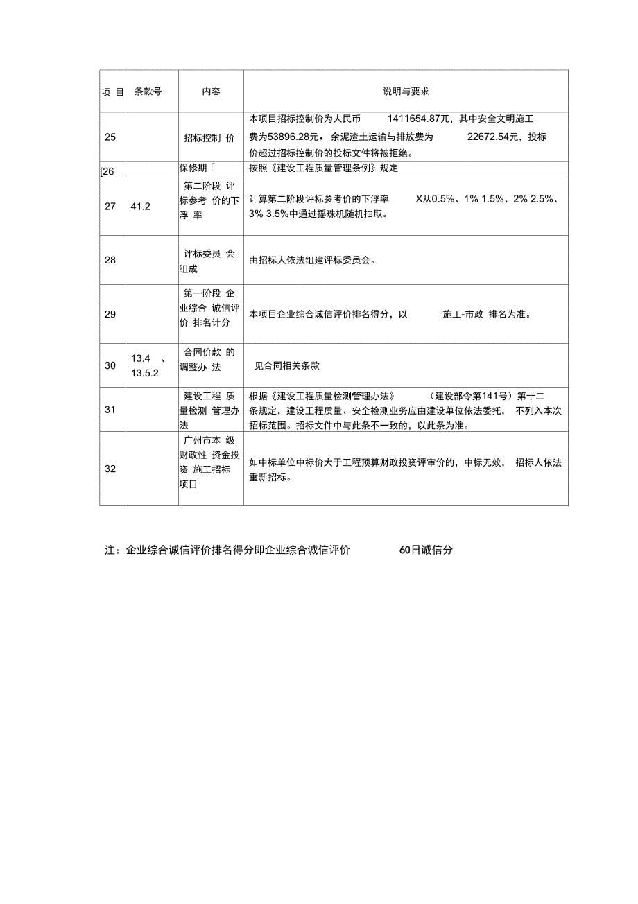 海员路路面维修工程_第5页