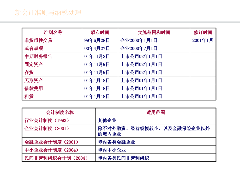 新会计准则与纳税处理_第4页