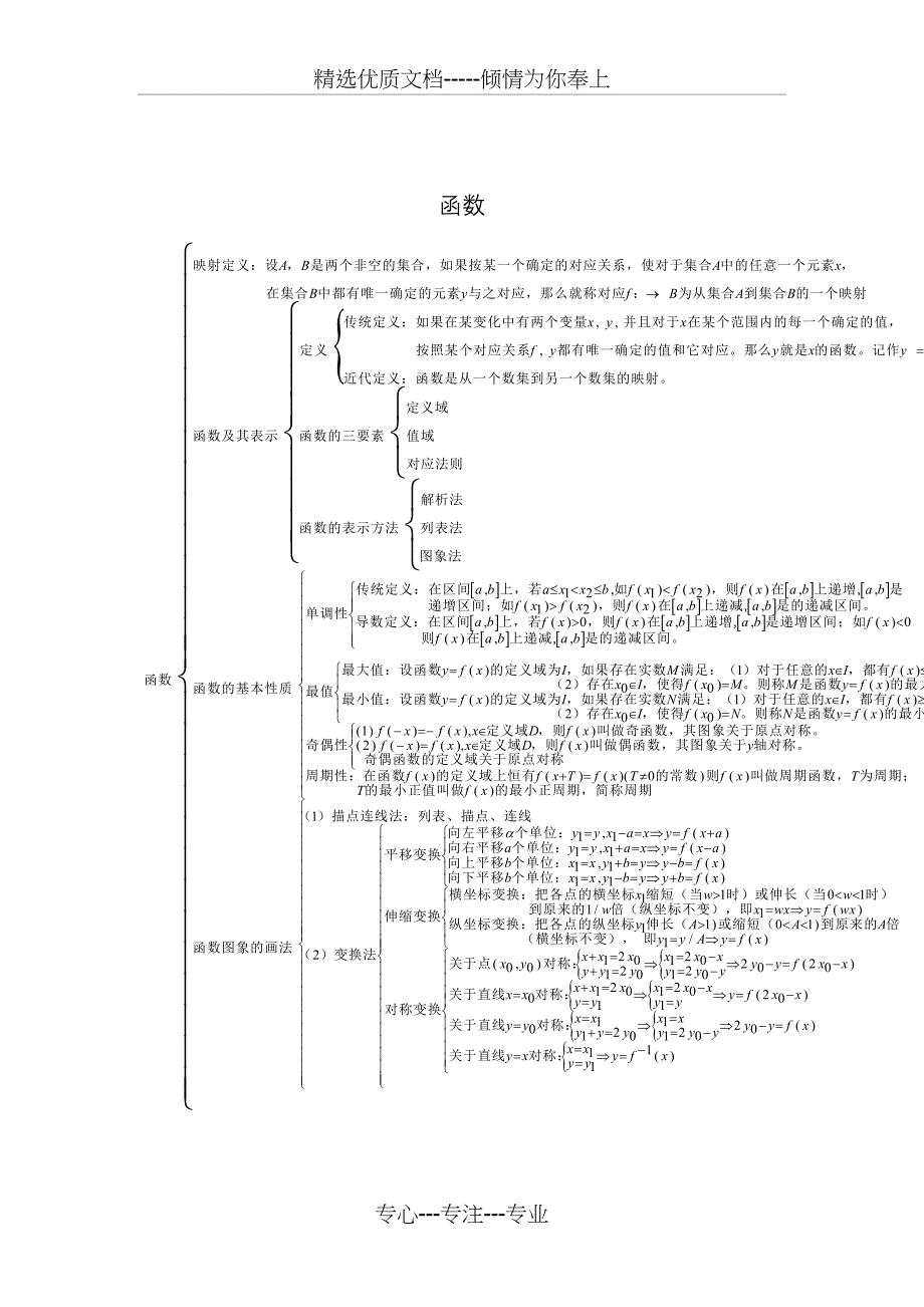 高中数学必修1-5知识点(共31页)_第2页