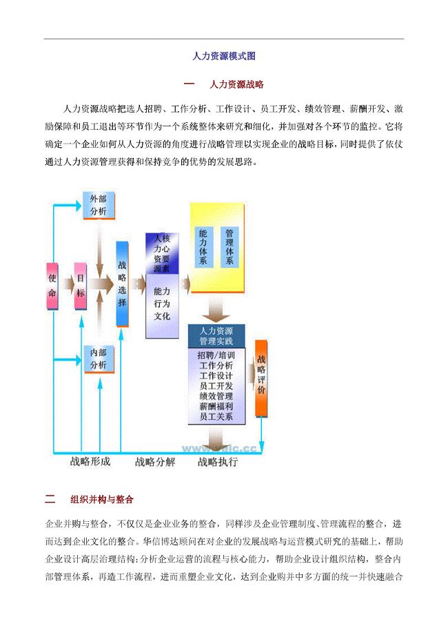 人力资源管理模式示意图