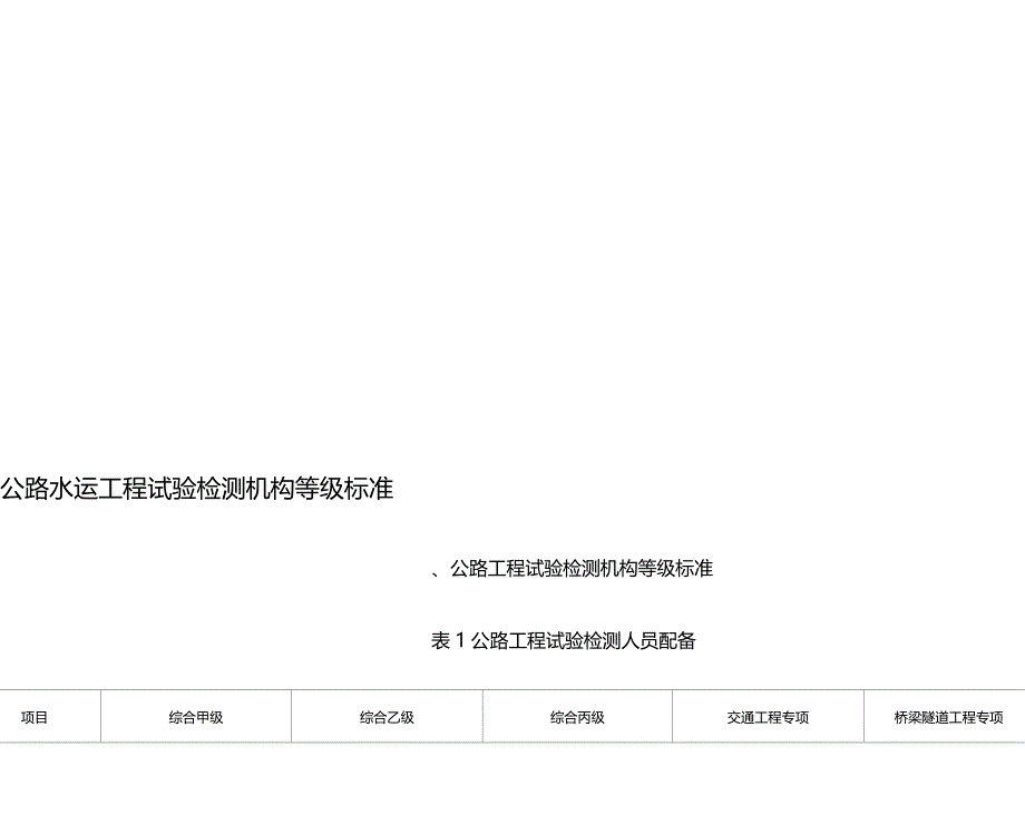 公路水运工程试验检测机构等级仪器人员标准_第1页