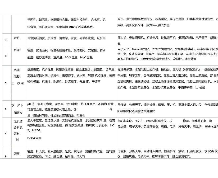 公路水运工程试验检测机构等级仪器人员标准_第4页