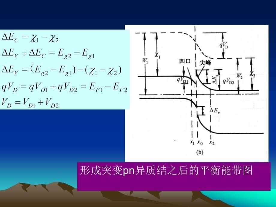 九章节半导体异质结构_第5页