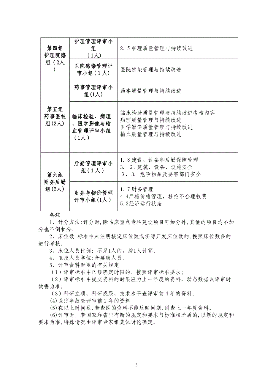 受检医院应提交的资料_第3页