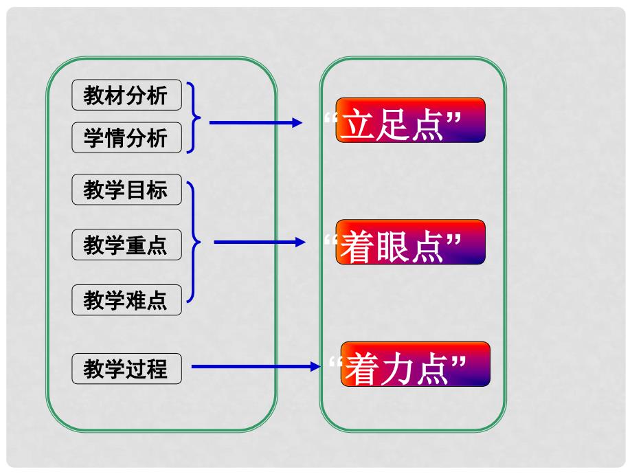 八年级物理 电磁波的海洋课件 人教新课标版_第2页