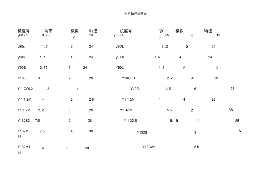 电机轴径对照表_第1页