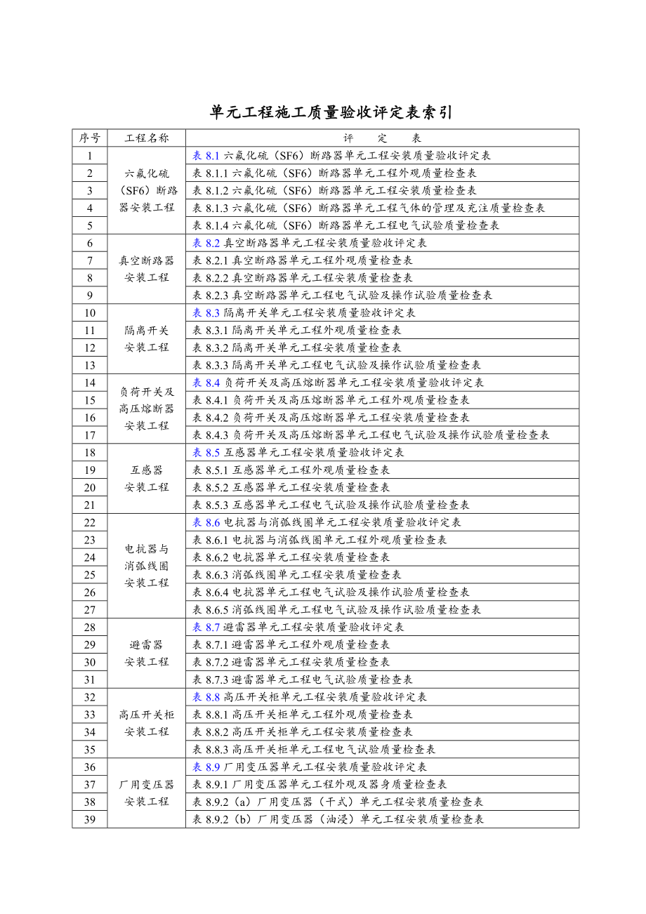 SL---发电电气设备安装工程单元评定表-水利水电_第4页