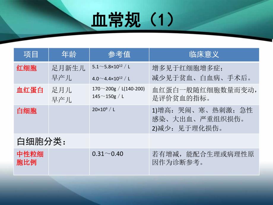 新生儿常见化验结果识别.ppt_第2页