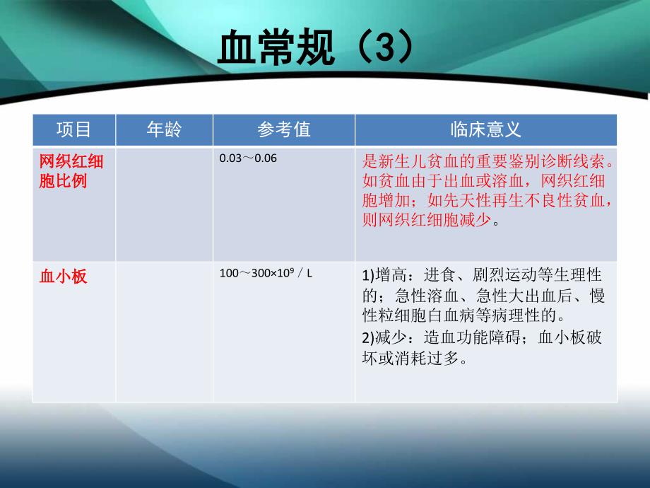 新生儿常见化验结果识别.ppt_第4页