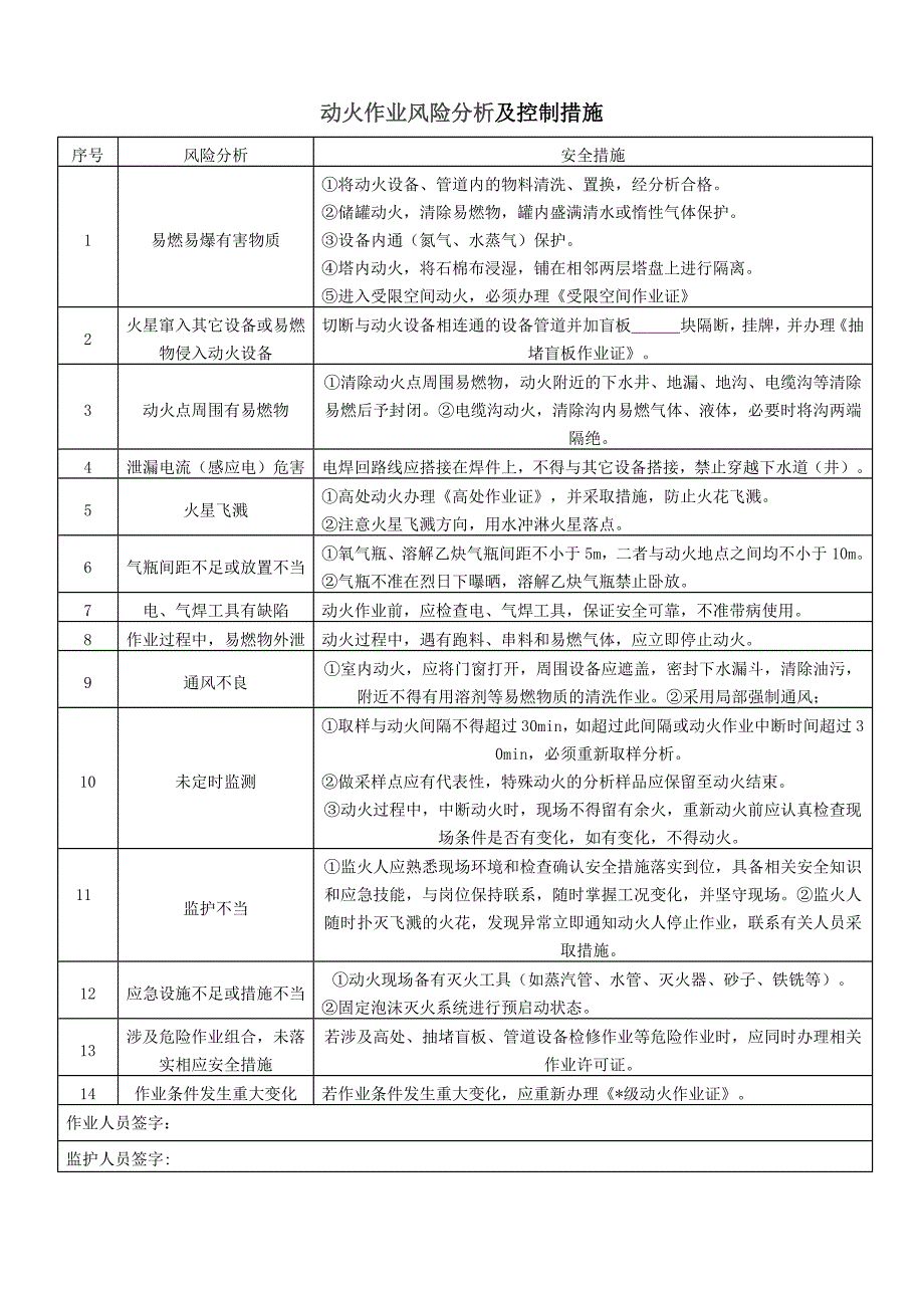 作业风险分析及控制措施_第1页