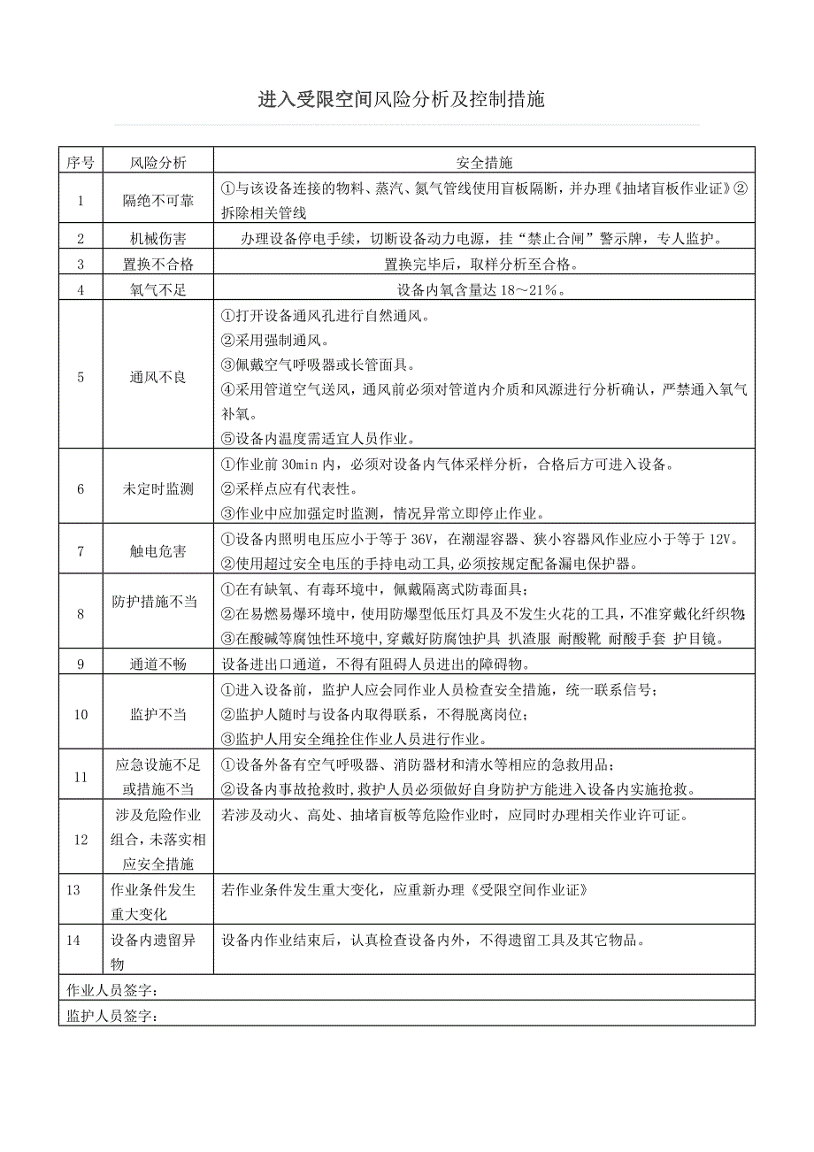 作业风险分析及控制措施_第2页