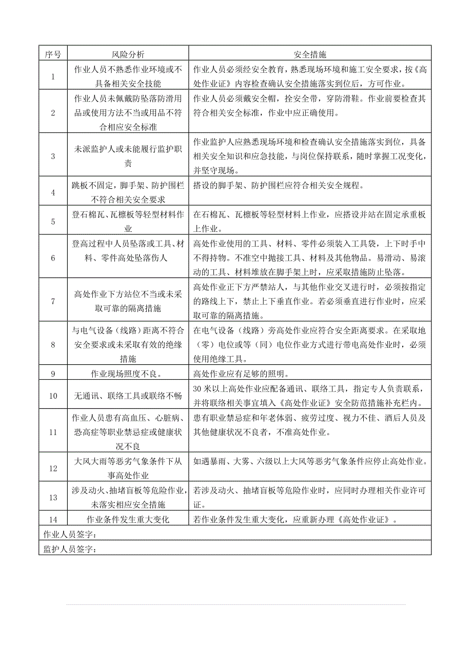 作业风险分析及控制措施_第4页