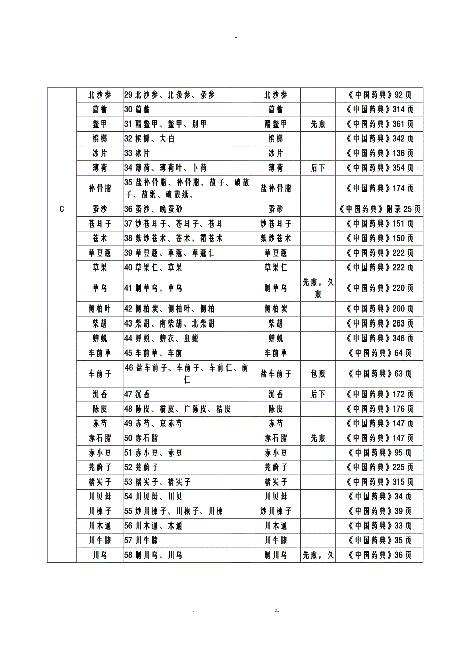 医院中药饮片处方用名和调剂给付_第3页