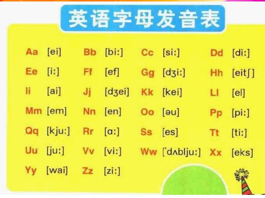 英文字母发音表字母单词句子的写_第2页