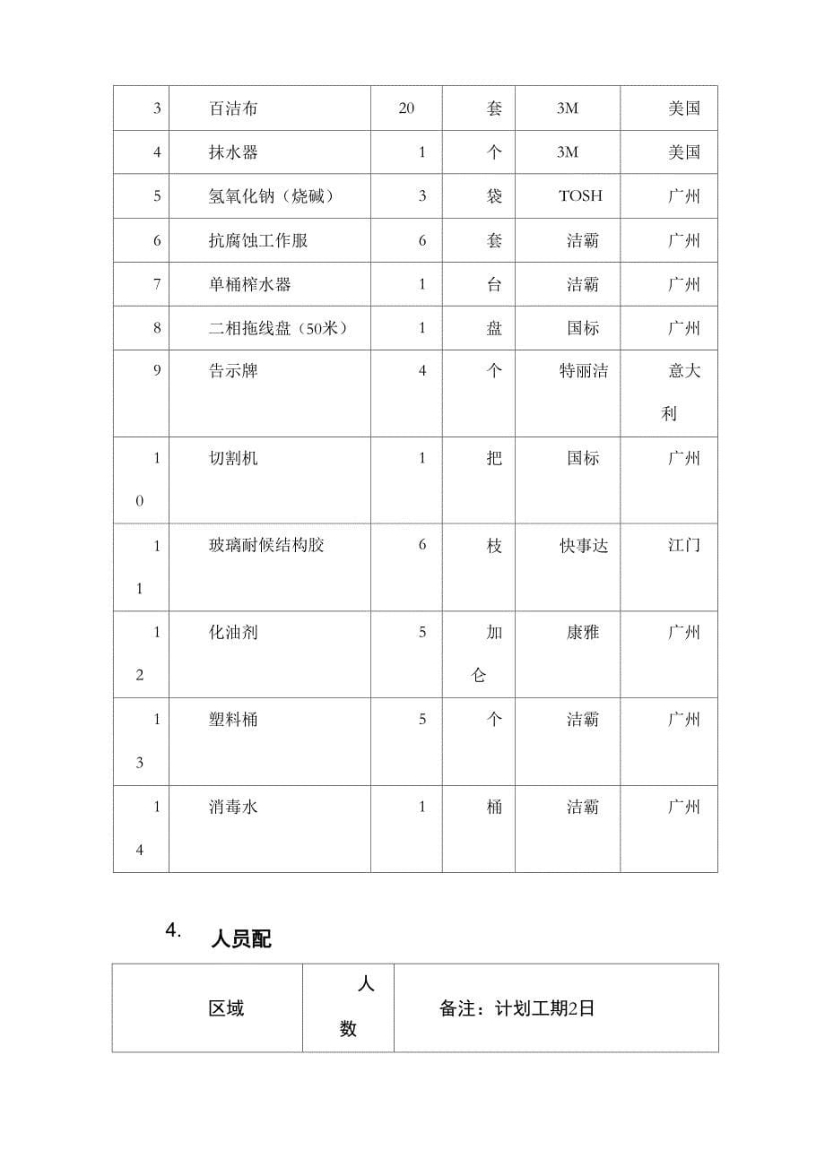 油烟机清洗_第5页