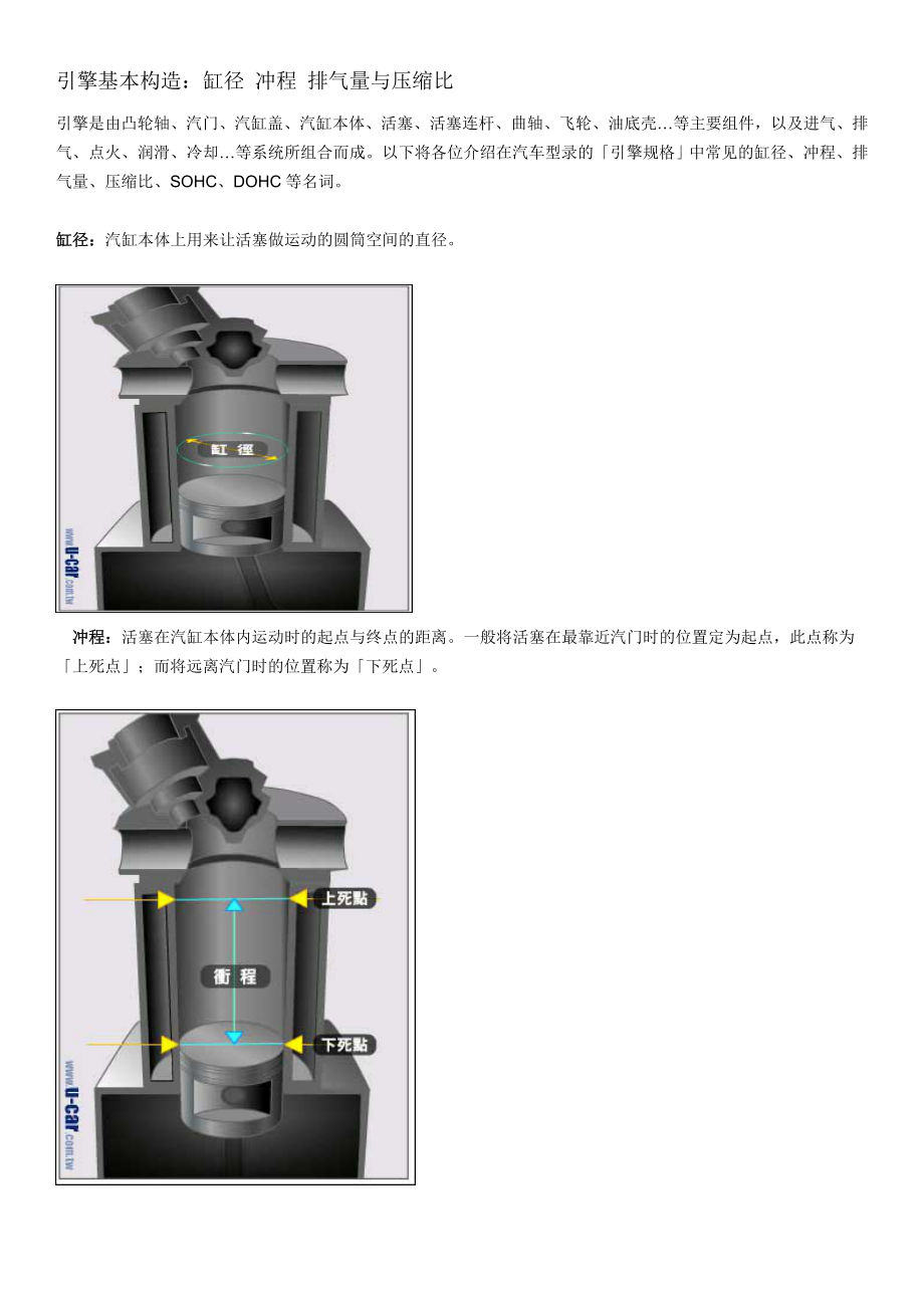 让你明白汽车构造_第1页