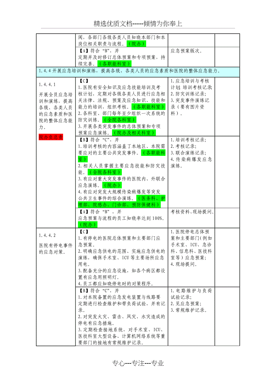 医院评审任务分解与支撑材料（后勤设备）_第3页