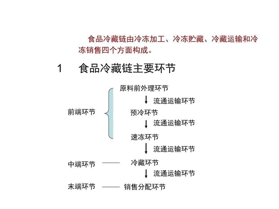 第八章_冷藏运输与冷藏柜_第5页