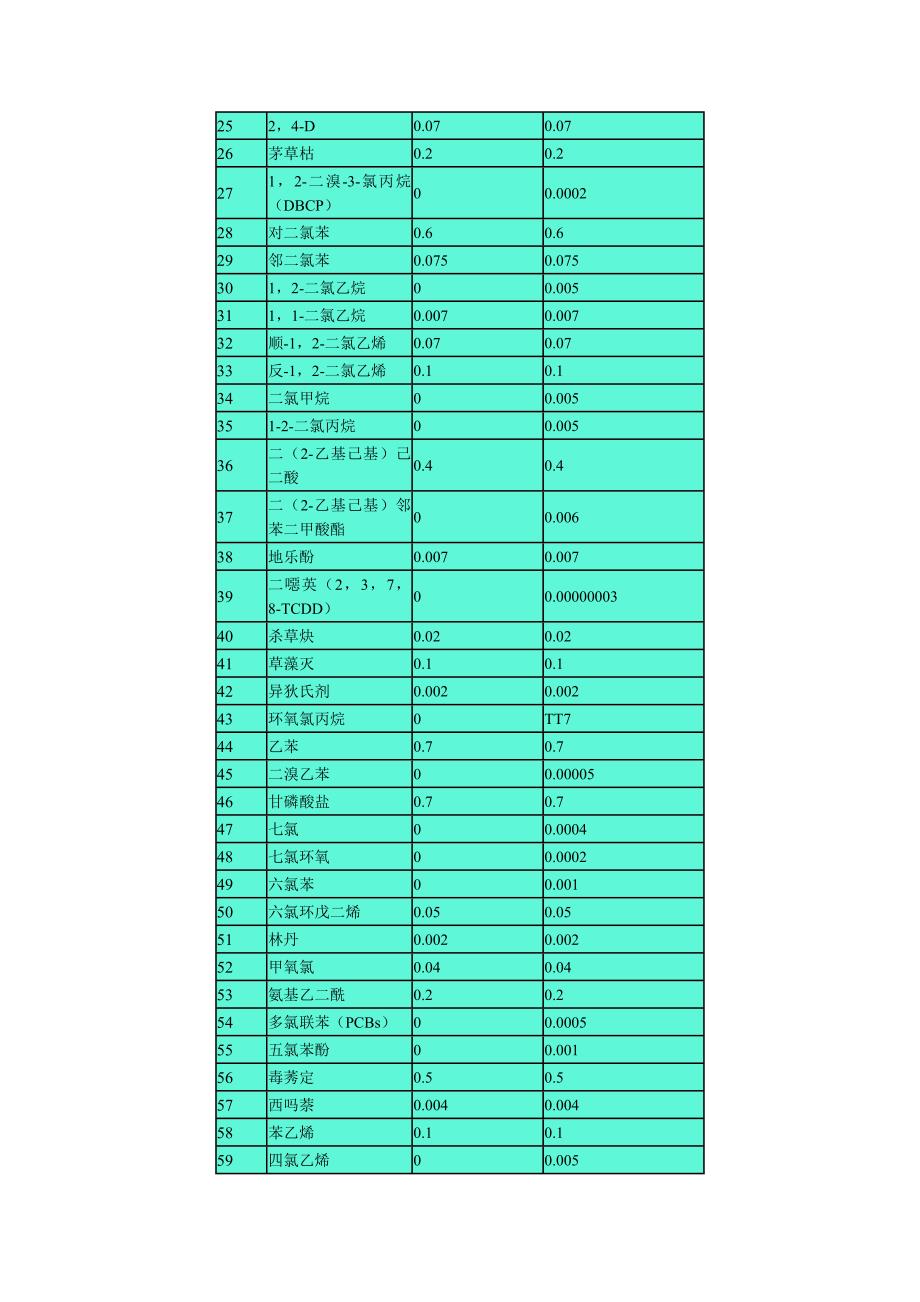 美国饮用水水质标准_第2页