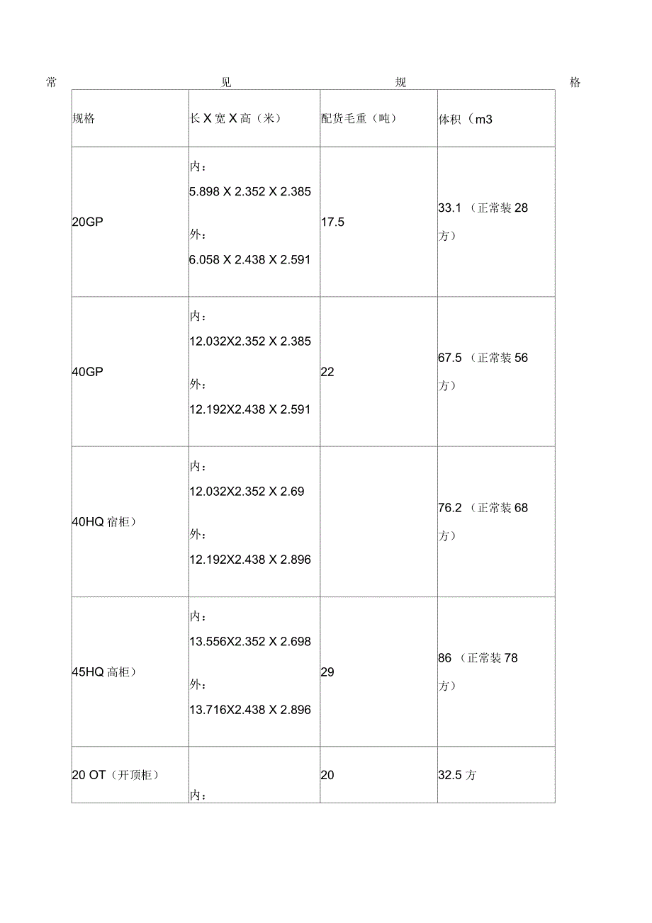 常规集装箱尺寸大全_第1页