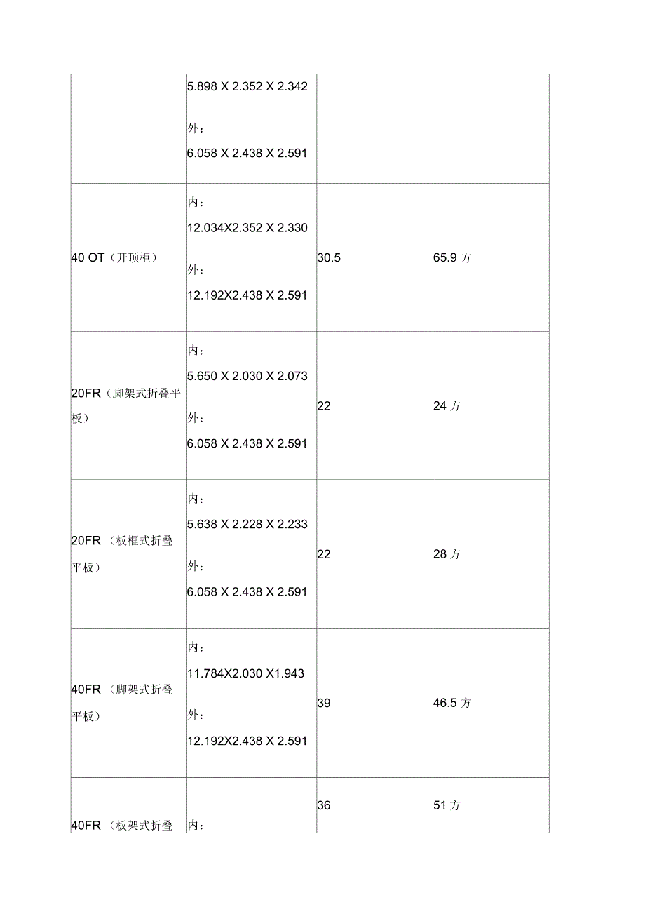 常规集装箱尺寸大全_第2页