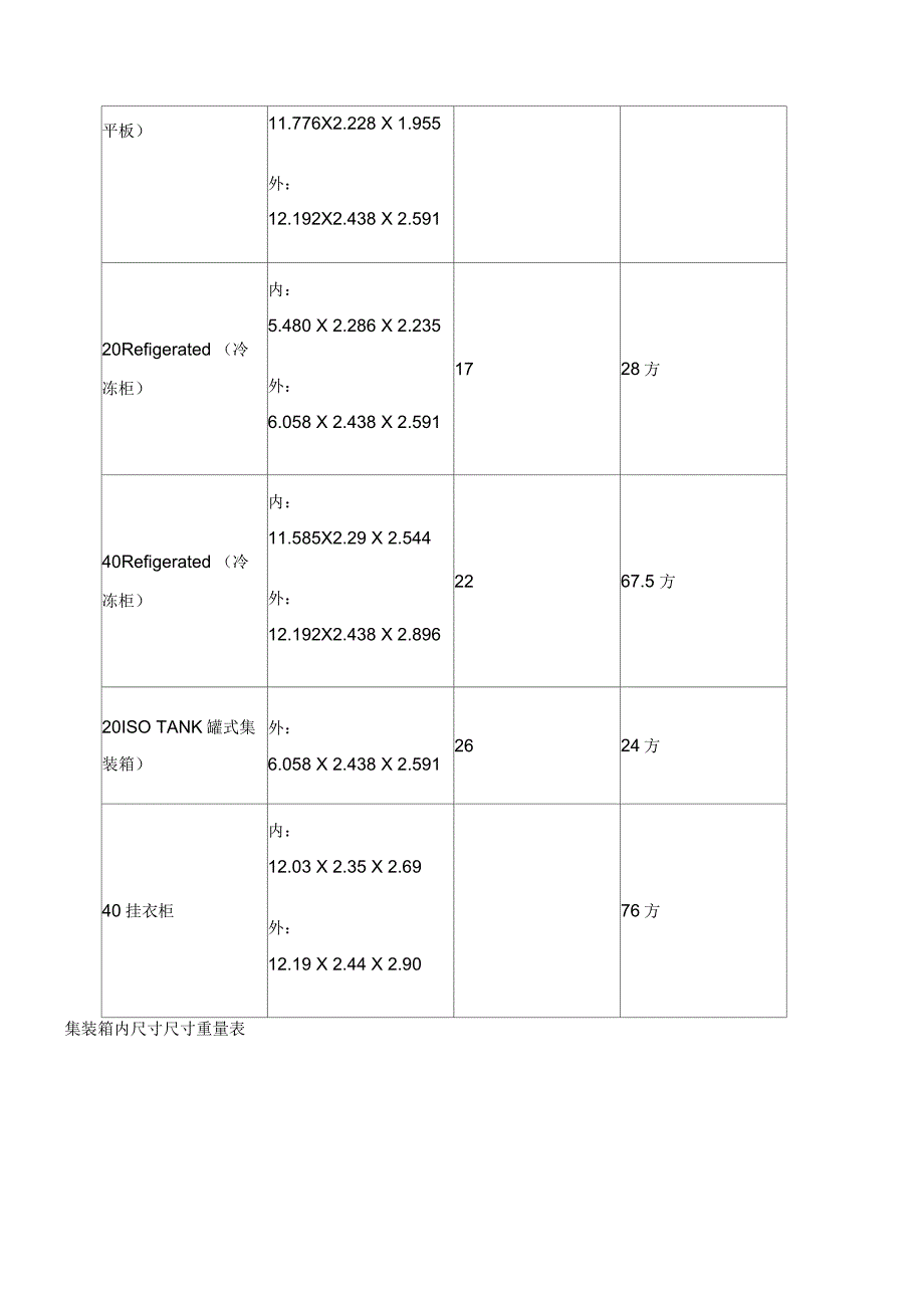 常规集装箱尺寸大全_第3页