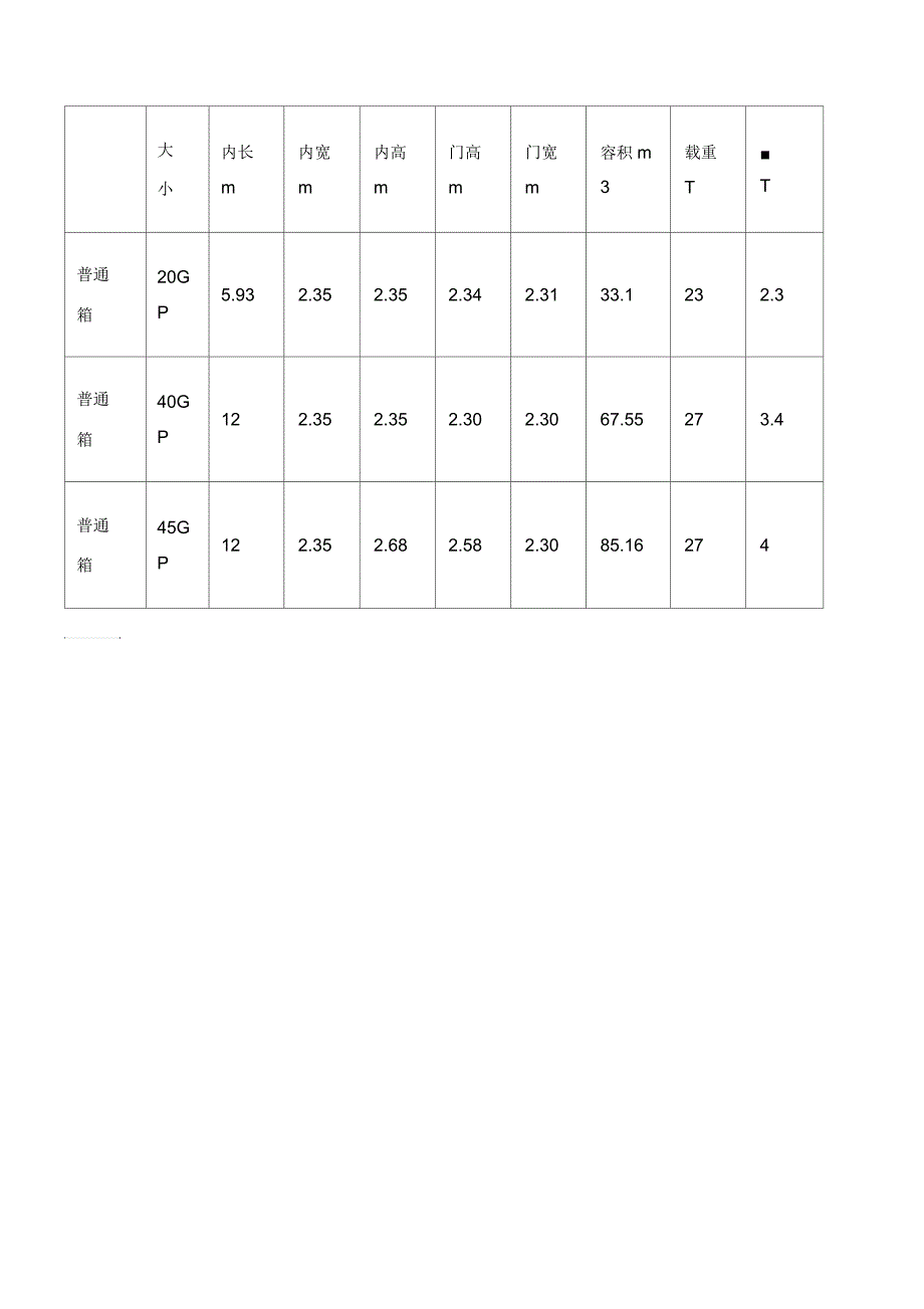 常规集装箱尺寸大全_第4页