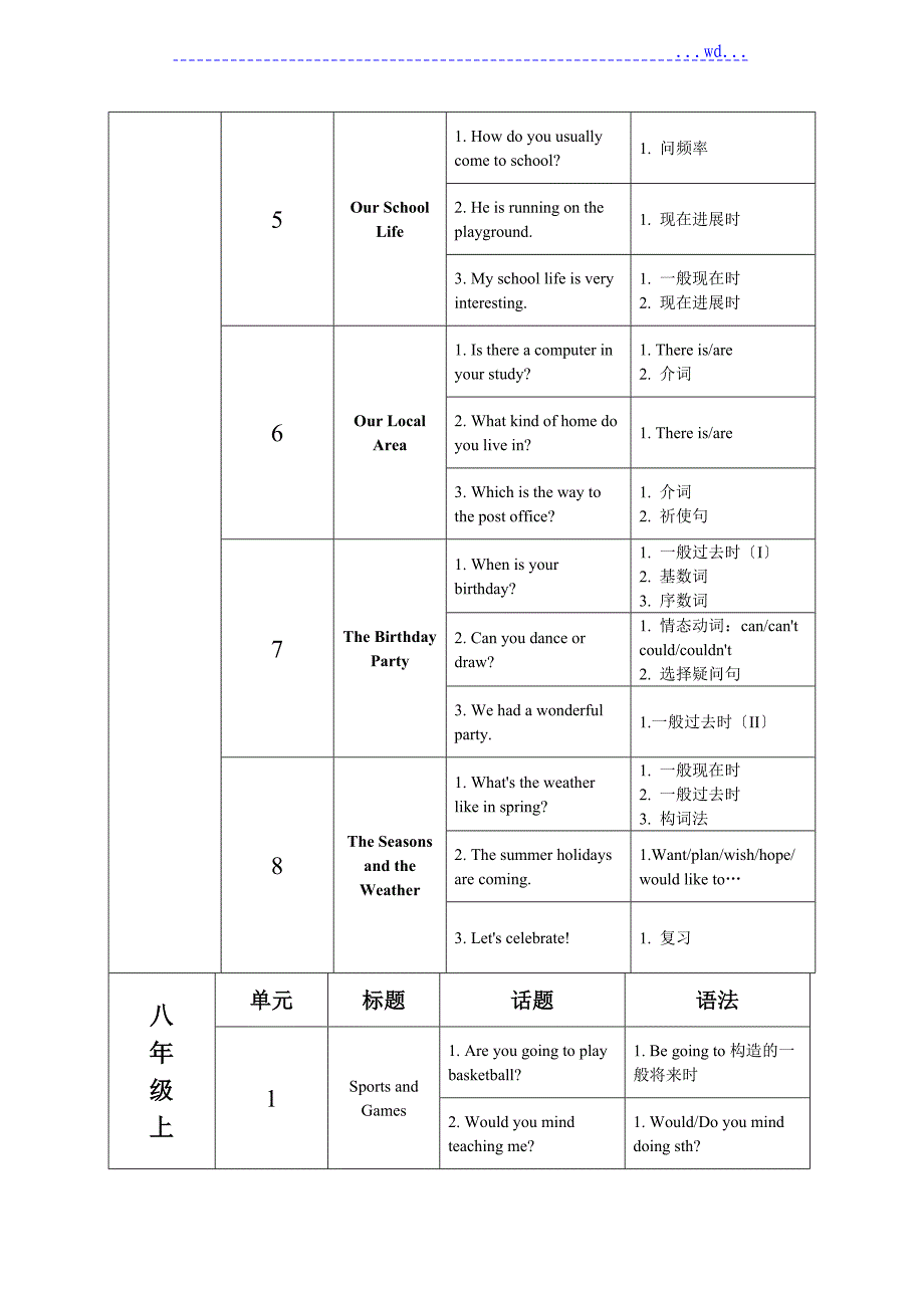 仁爱版初中英语知识框架_第2页