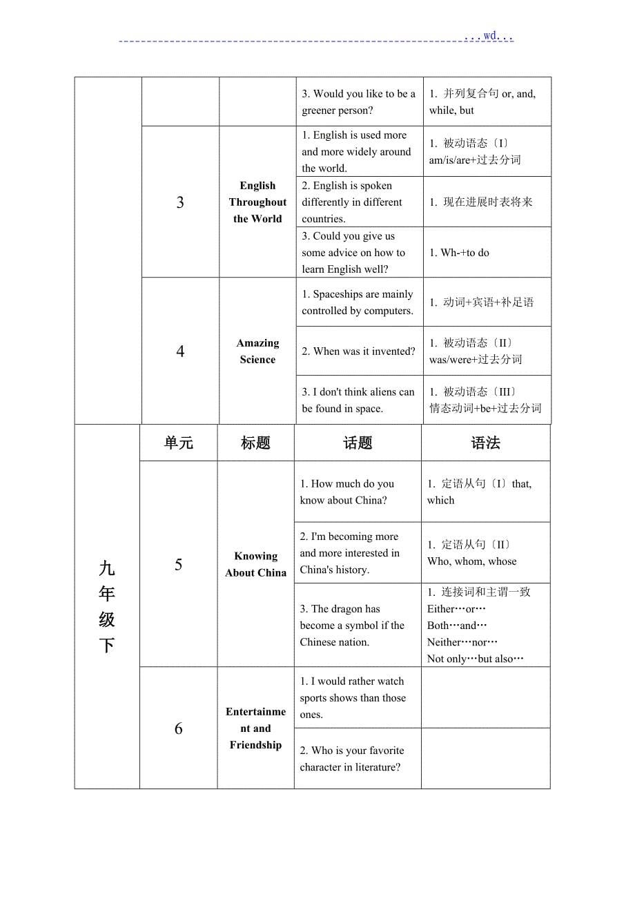 仁爱版初中英语知识框架_第5页