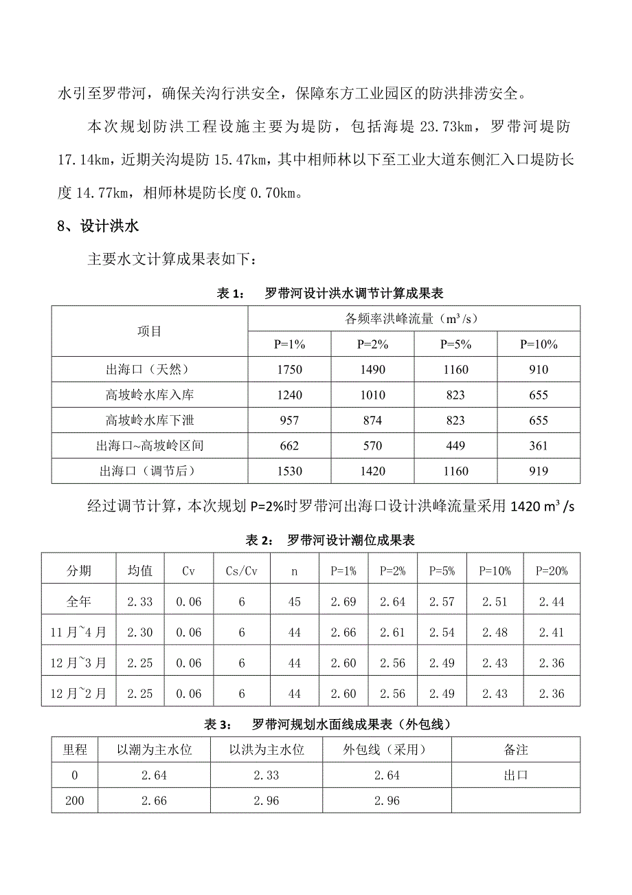 海南XX工业园区防洪专项规划_第4页