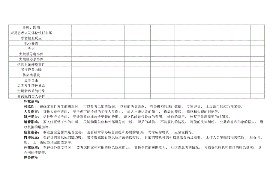 康复科灾害脆弱性分析报告_第4页