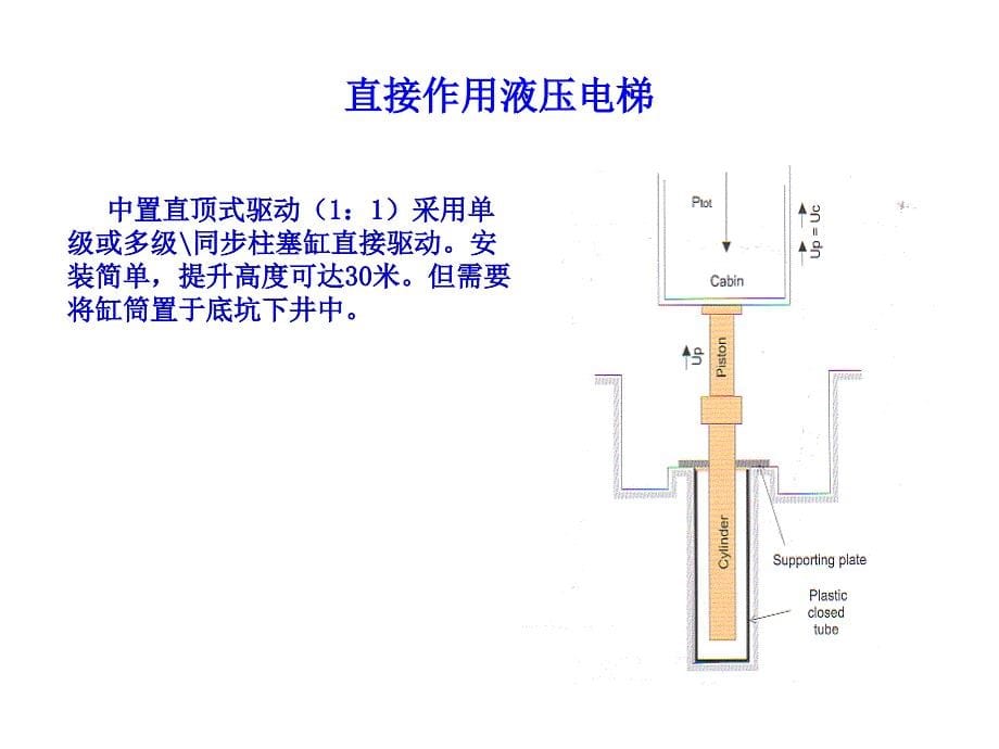 液压电梯培训PPT课件_第5页