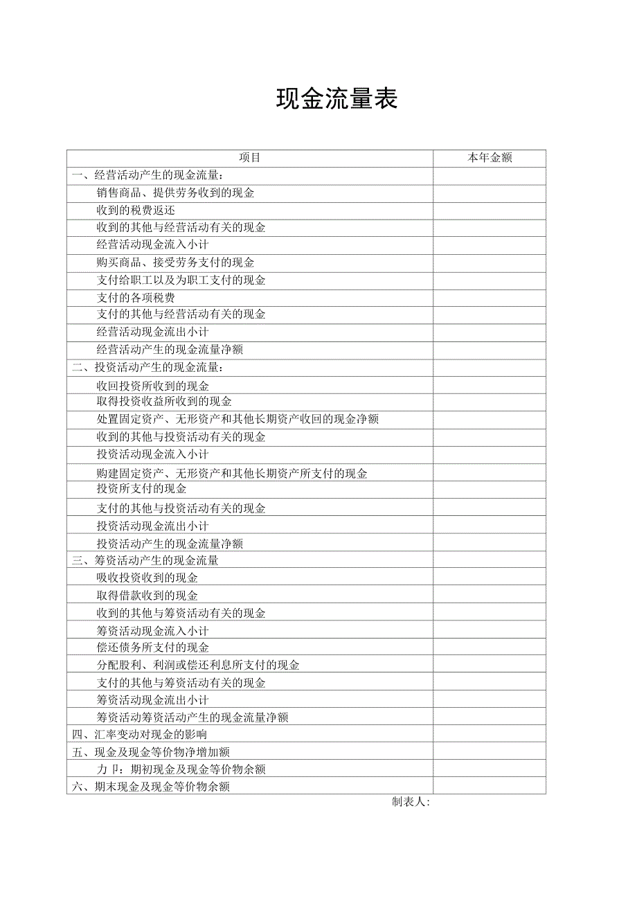 资产负债表和利润表表格_第4页