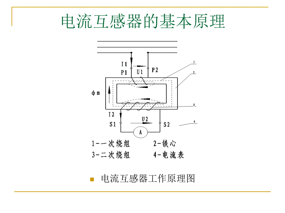 互感器原理、试验方法、运行维护及典型缺陷分析.ppt_第4页