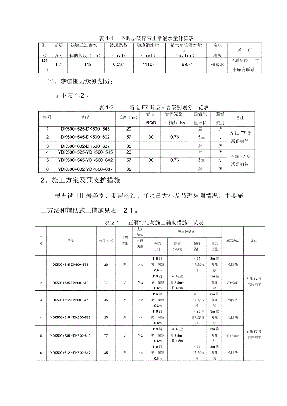 XX铁路XX山隧道断层施工方案_第2页