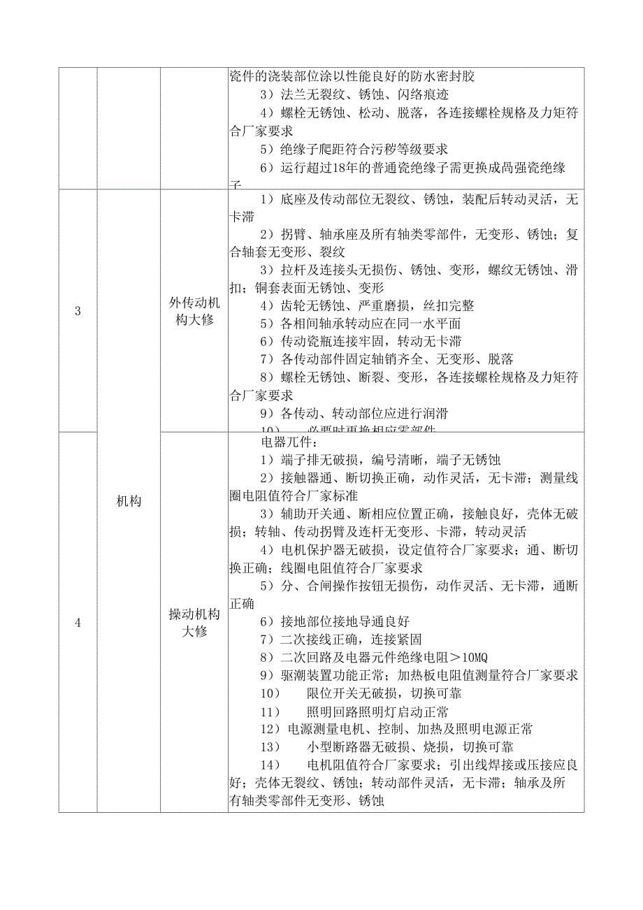 隔离开关检修规程_第5页