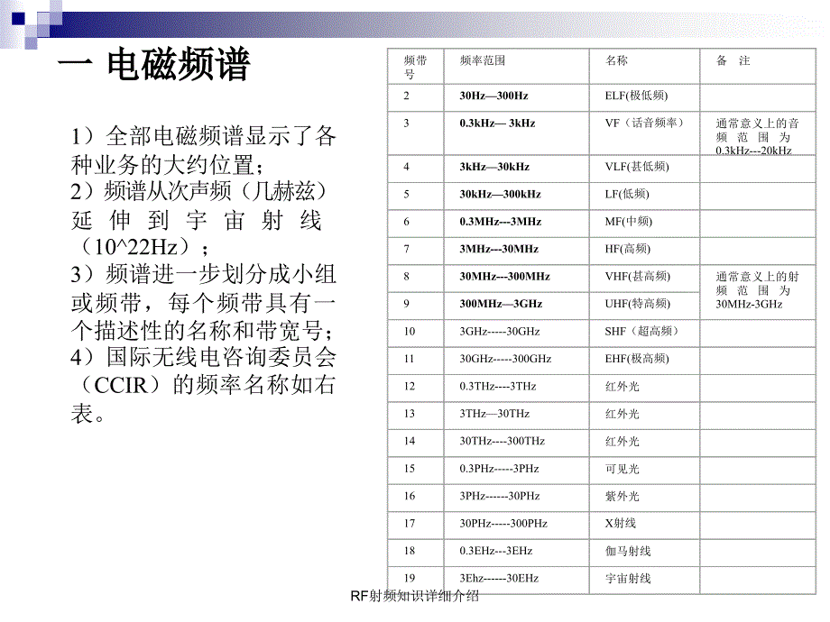 RF射频知识详细介绍_第2页