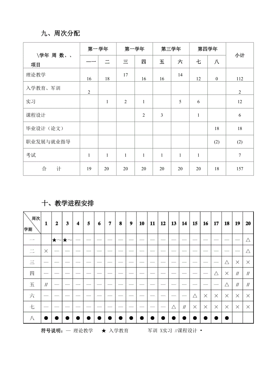 汽车服务工程专业培养方案_第2页