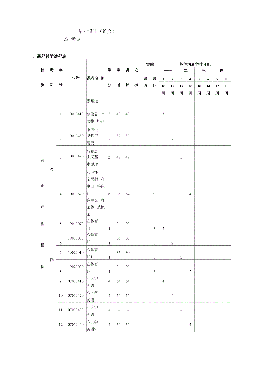 汽车服务工程专业培养方案_第3页