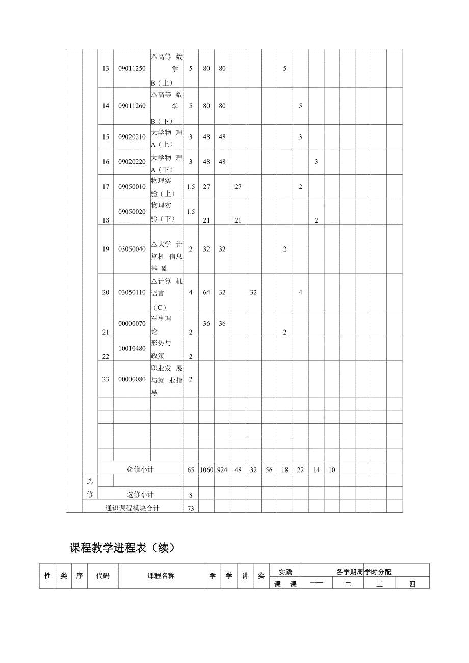 汽车服务工程专业培养方案_第4页