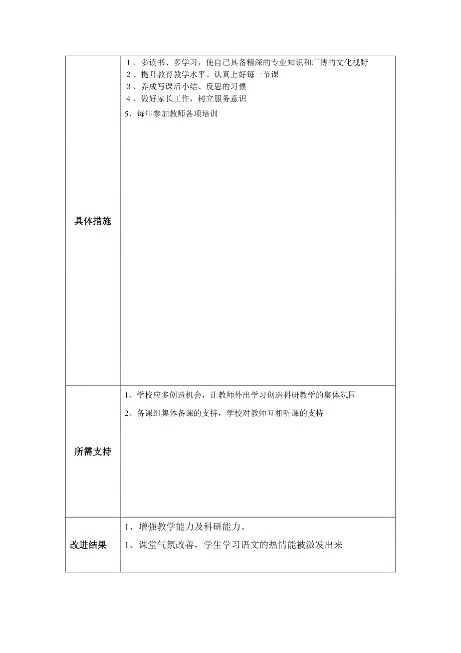 任务表单：个人教学问题改进计划模板（许静仪）_第2页
