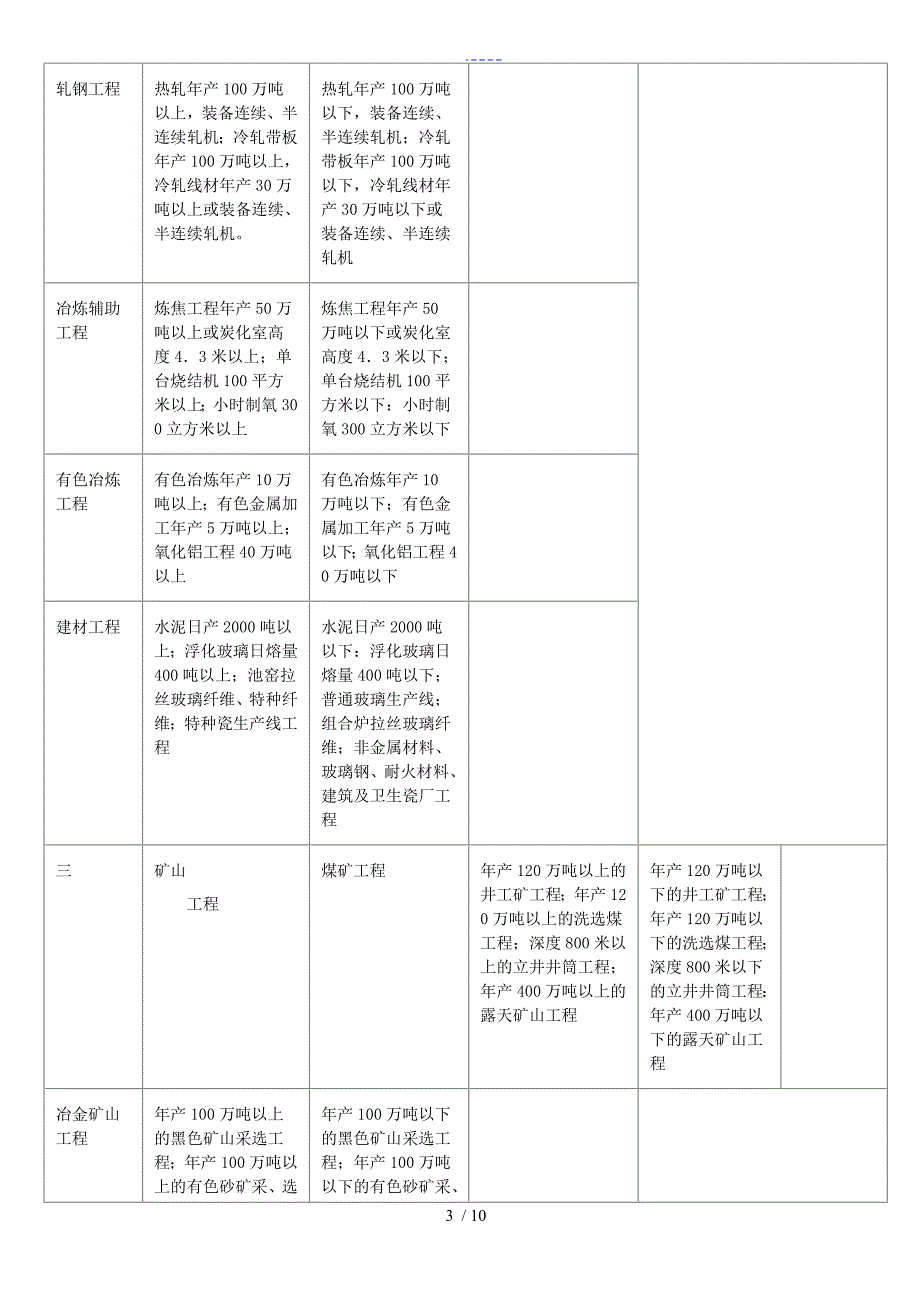 监理各资质承包范围_第3页