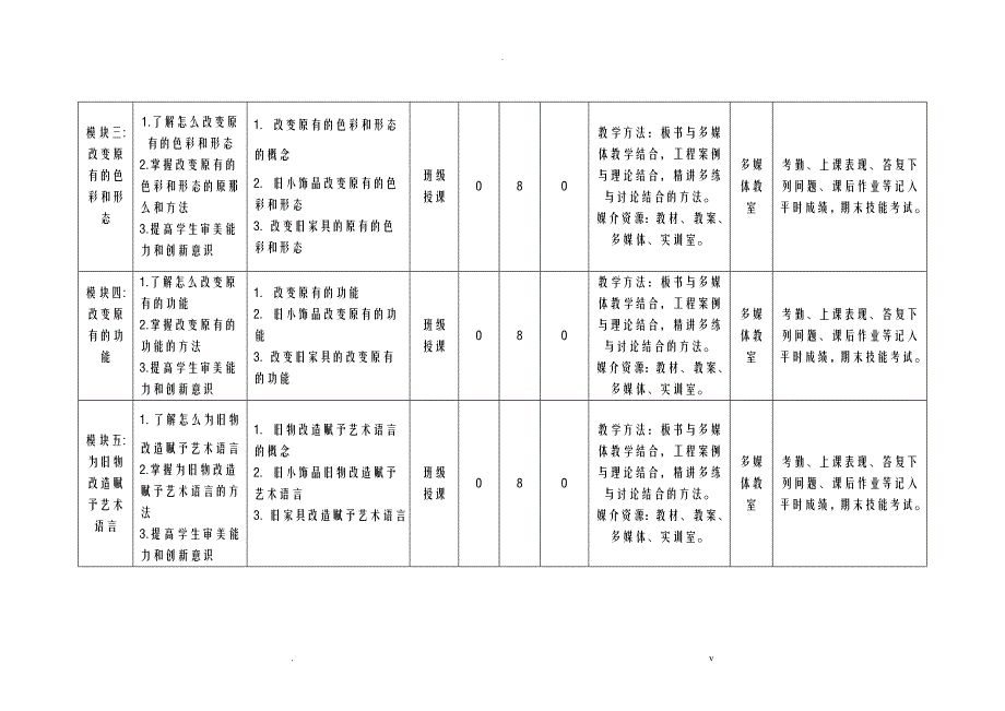 环境艺术设计旧物改造课程标准_第4页