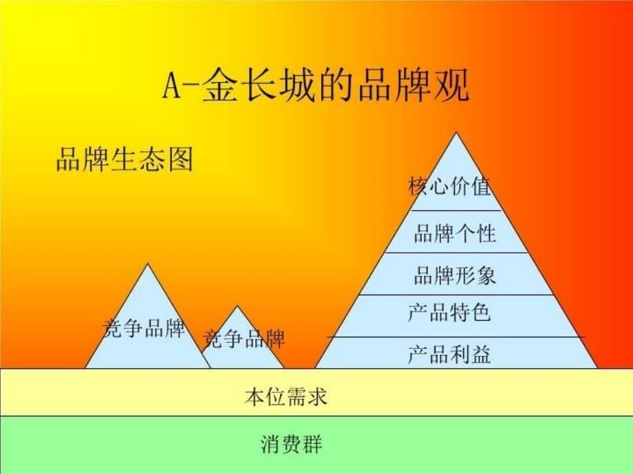 最新天绿香品牌营销整合案提案PPT课件_第5页