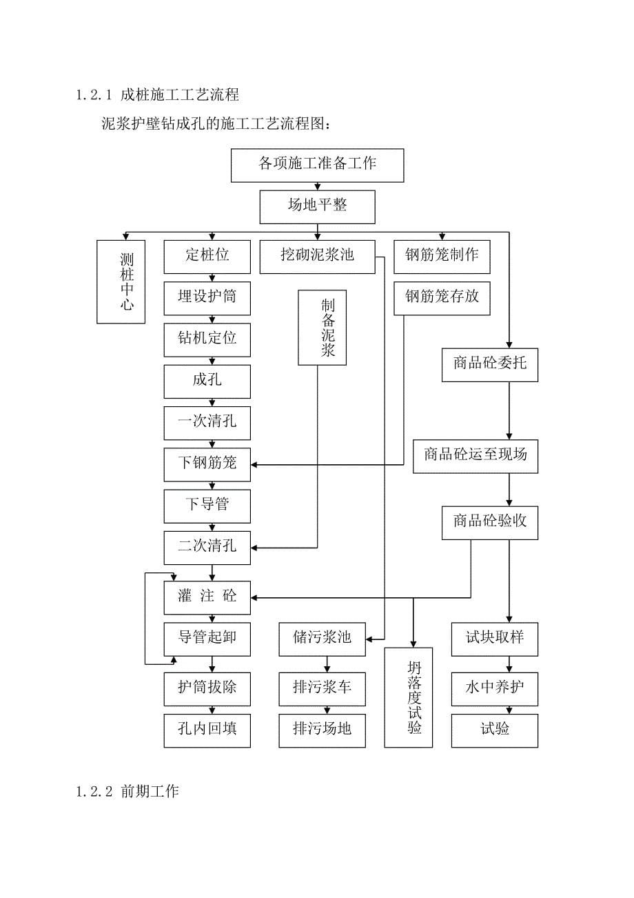 建筑施工毕业实践报告总结版_第5页