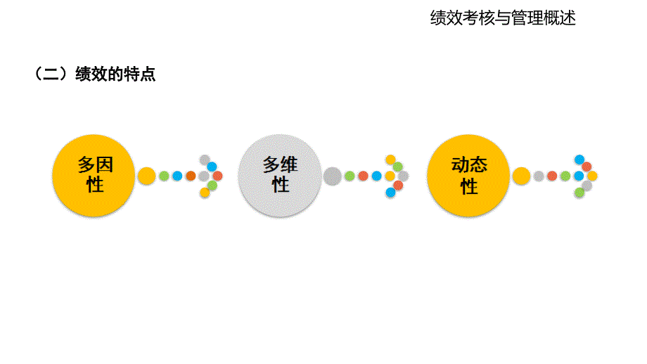 饭店人力资源管理-(8)课件_第4页