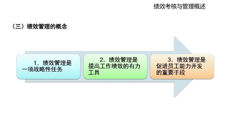 饭店人力资源管理-(8)课件_第5页