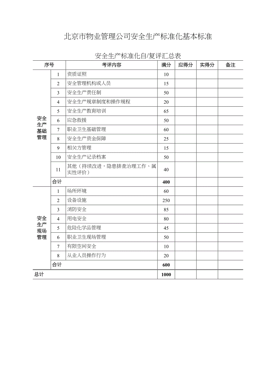 北京市物业管理公司安全生产标准化基本标准_第1页