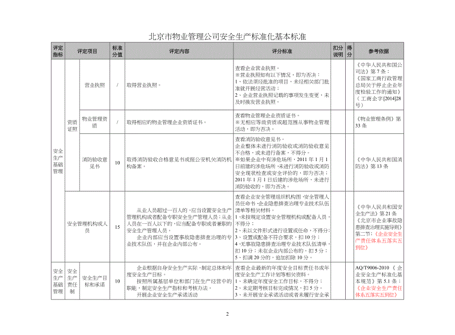 北京市物业管理公司安全生产标准化基本标准_第2页