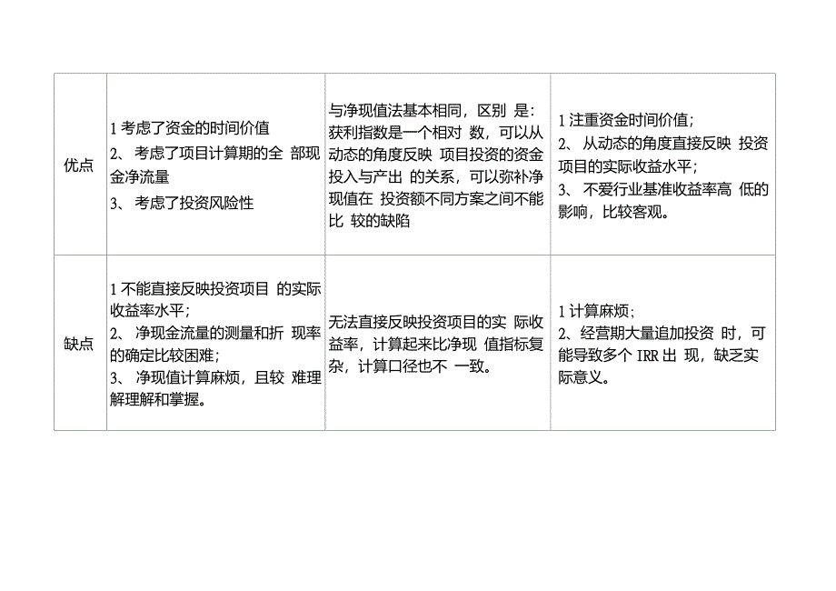 现值法、获利指数法和内含报酬率法的比较_第2页